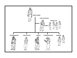 GROUP STRUCTURE 